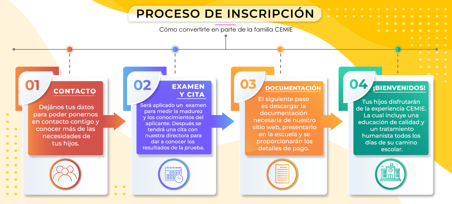 Pasos del proceso de inscripción y admisión de alumnos en el colegio CEMIE.